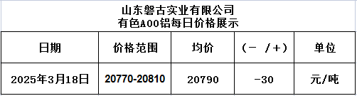 1742278415721