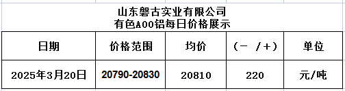 1742438123523