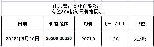 1747721443501 1747721443501