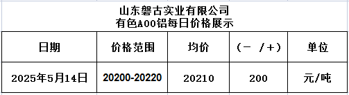1747206687090