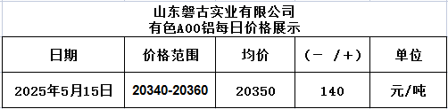 1747366896142