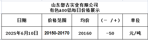 1749523569167