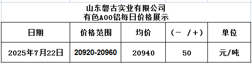 1753176985592