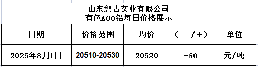 1754019469712