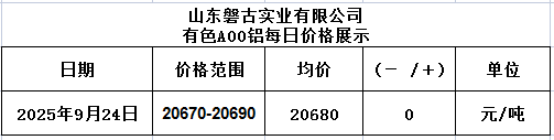 1758684246388 1758684246388
